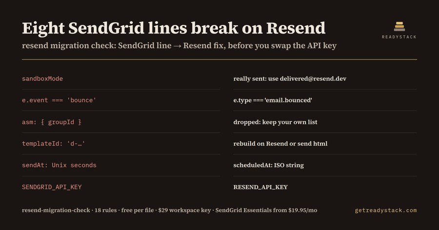 Resend Migration Check: SendGrid code lint