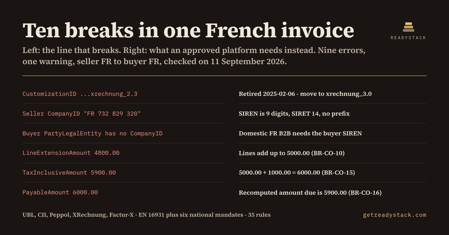 E-Invoice Mandate Lint - EU 2026