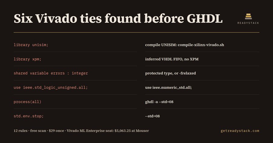 GHDL Migration Check — Vivado xsim to GHDL