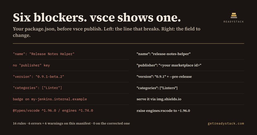 VSIX Publish Lint