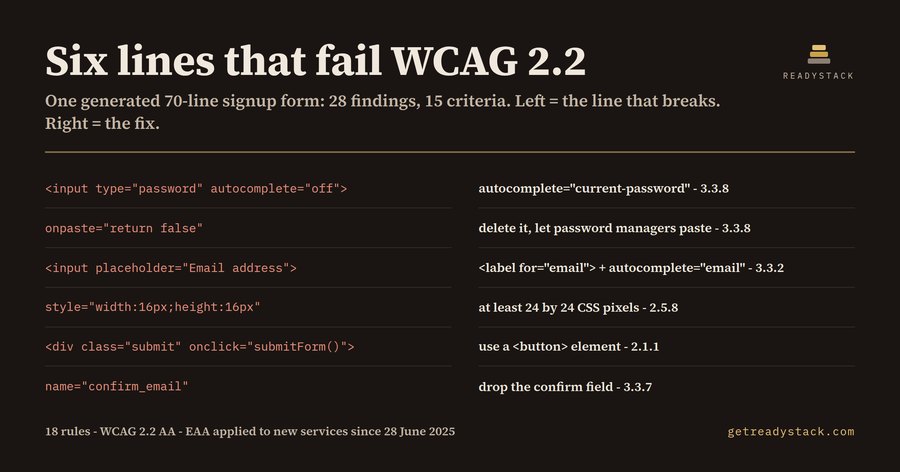 EAA Form Lint: WCAG 2.2 AA for HTML