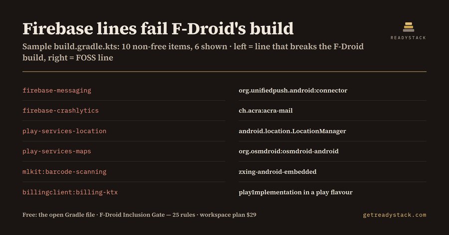 F-Droid Inclusion Gate - non-free Gradle dependency map
