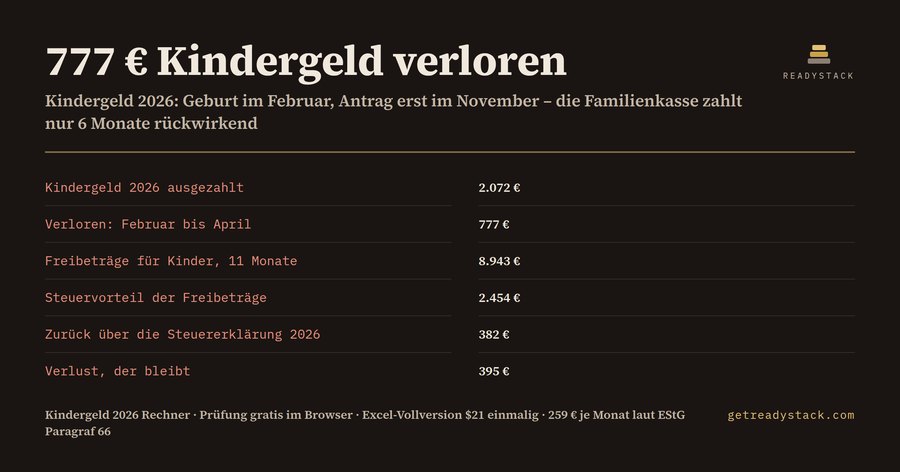 Kindergeld 2026 Rechner: Antragsfrist und Kinderfreibetrag