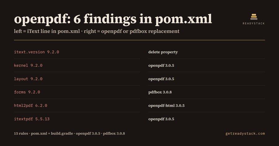 Migrate from iText to OpenPDF: 6 findings in one pom.xml