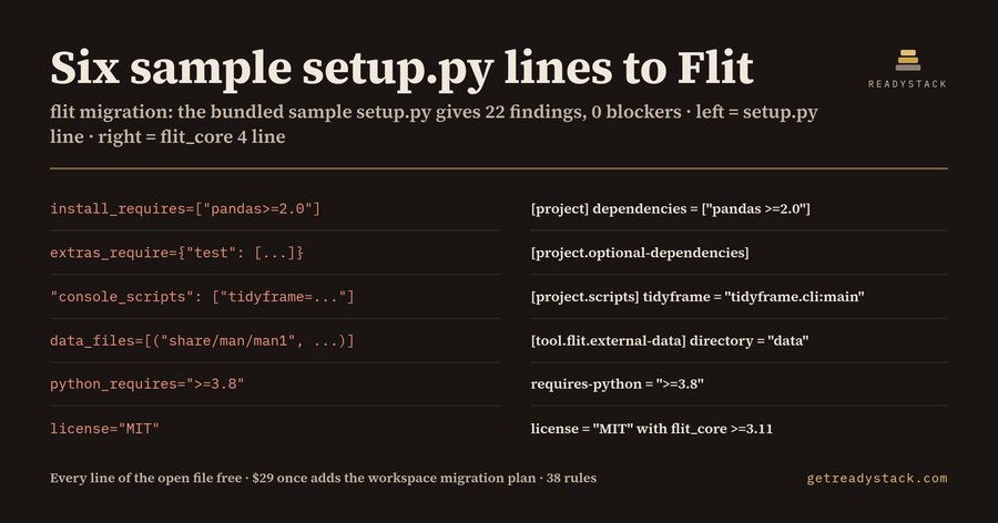 Flit Migration Check: setup.py to flit_core 4