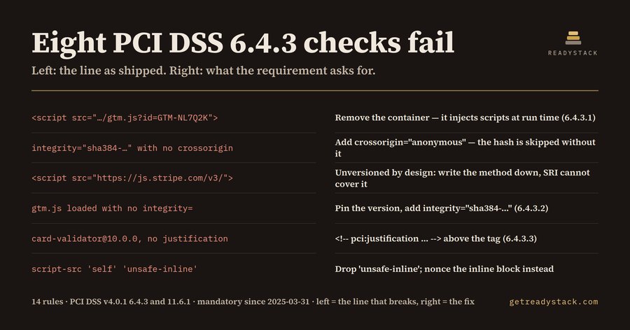 PCI Payment Page Requirements — check payment page scripts