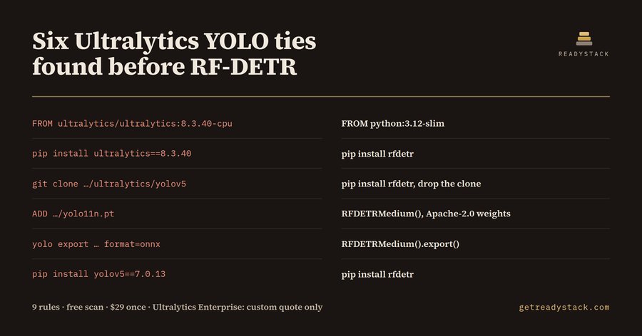 Migrate from Ultralytics YOLO to RF-DETR: the six Dockerfile lines that keep a closed product on AGPL-3.0