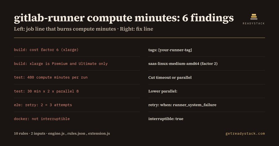 Migrate from GitLab.com hosted runners to Gitlab-Runner: find the jobs that burn your 400 compute minutes