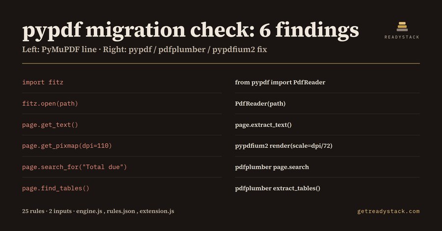 pypdf Migration Check - PyMuPDF AGPL Licence Gate