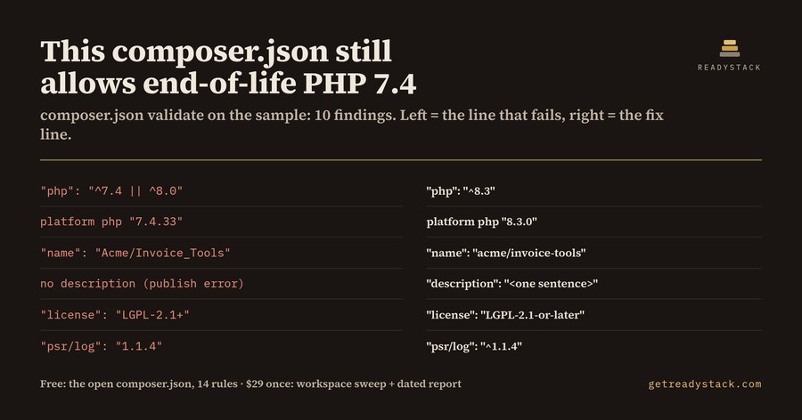 composer.json Validate - PHP EOL Release Gate