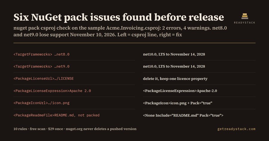 nuget pack csproj check: six issues in one library's project file before November 10, 2026
