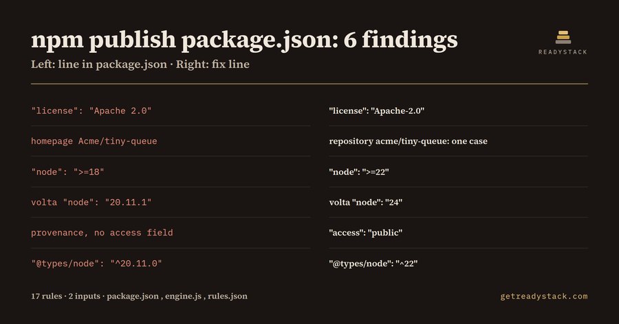 npm publish package.json gate: engines & SPDX
