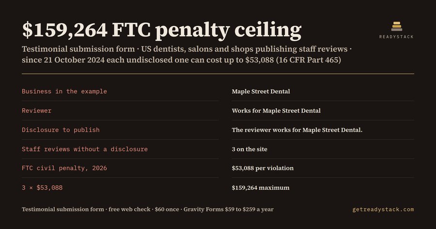 Testimonial Submission Form with FTC Review Disclosures – 16 CFR Part 465 Staff and Reward Checks for US Businesses