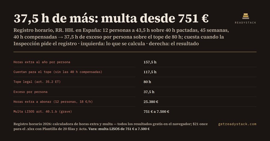Registro horario 2026: calculadora de horas extra y multa