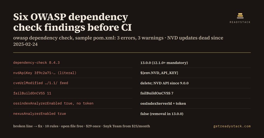 OWASP Dependency Check Config Lint