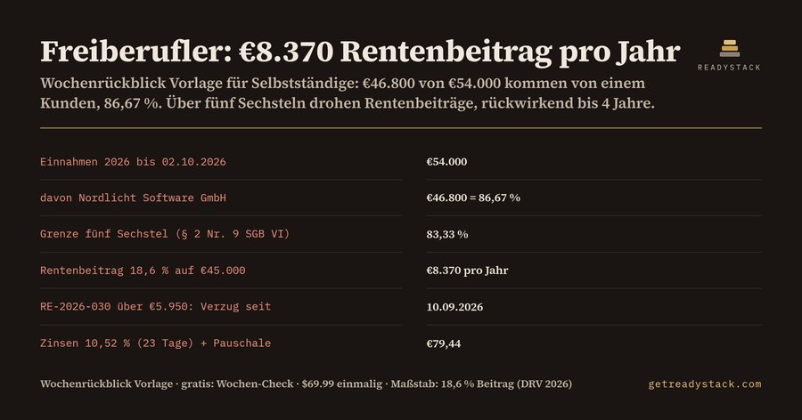 Wochenrückblick Vorlage für Selbstständige: €8.370 Rentenbeitrag, den kein Freitag zeigt