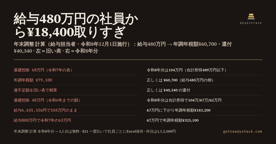 年末調整 計算 令和8年分|年税額・還付額シミュレーター(基礎控除104万円・給与所得控除74万円対応)