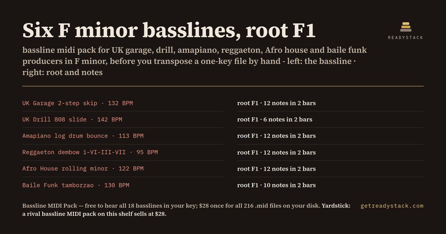Bassline MIDI Pack: UK Garage, UK Drill, Amapiano, Reggaeton, Afro House, Baile Funk in all 12 keys
