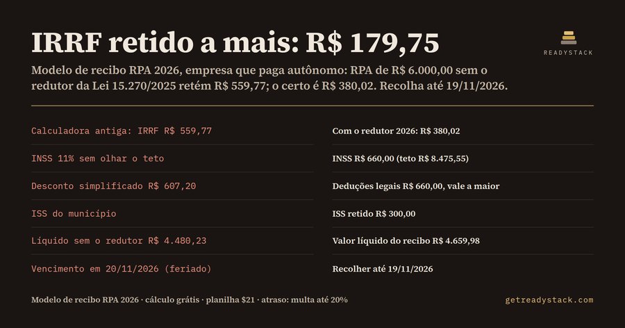 Modelo de Recibo RPA 2026 — calculadora de INSS, IRRF e ISS do autônomo