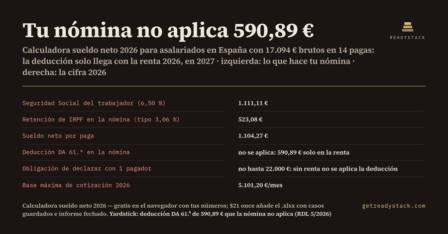 Calculadora sueldo neto 2026: nómina con IRPF y Seguridad Social