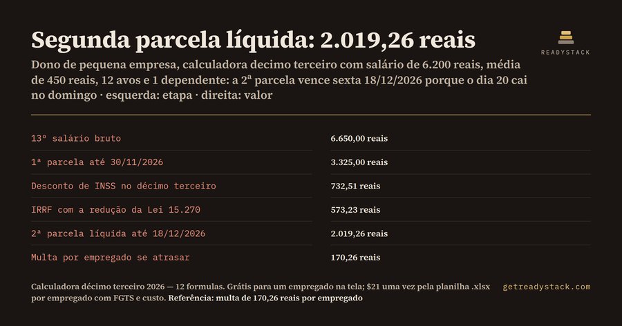Calculadora décimo terceiro 2026: 1ª e 2ª parcela líquidas com a redução do IR