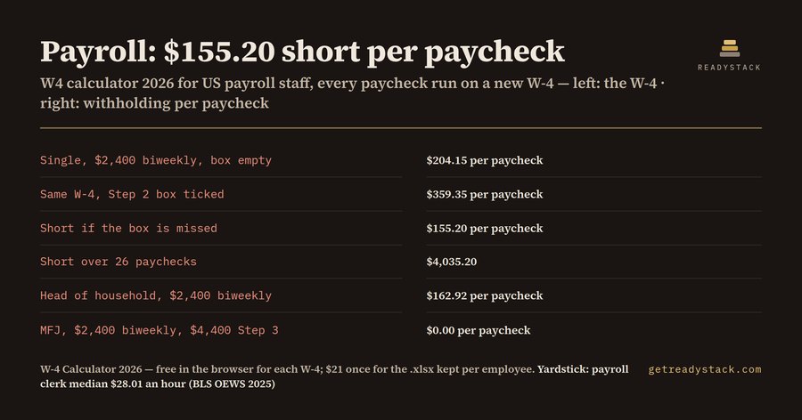 W-4 Calculator 2026 — Paycheck Withholding by Pub 15-T