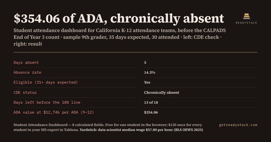 Student Attendance Dashboard — California Chronic Absenteeism & ADA (Tableau)