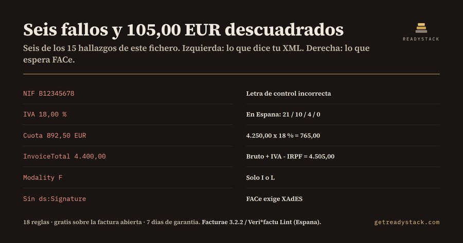 Facturae 3.2.2 / Veri*factu Lint (Espana)