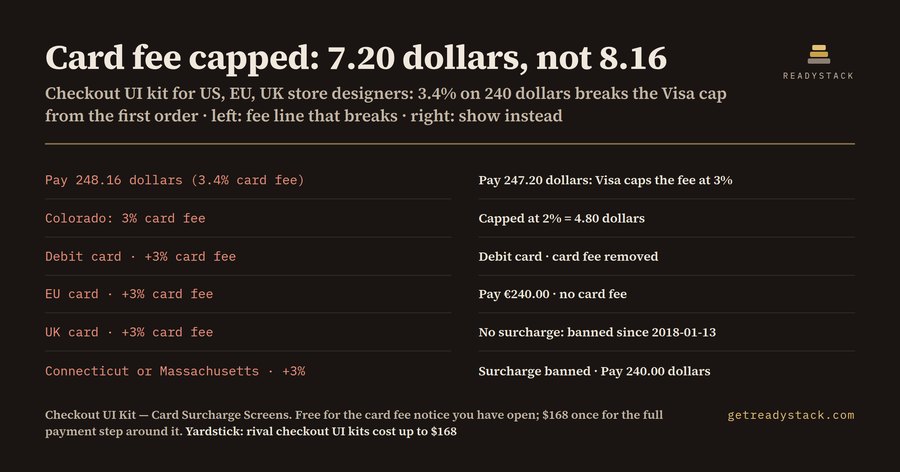 Checkout UI Kit — Card Surcharge & Fee Screens by Market (Figma)