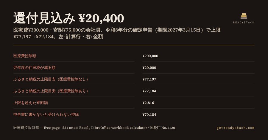 医療費控除 計算 2026｜還付額とふるさと納税の上限がいくら下がるか