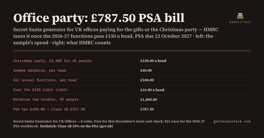 Secret Santa Generator for UK Offices — HMRC £50 Gift & £150 Party Check 2026
