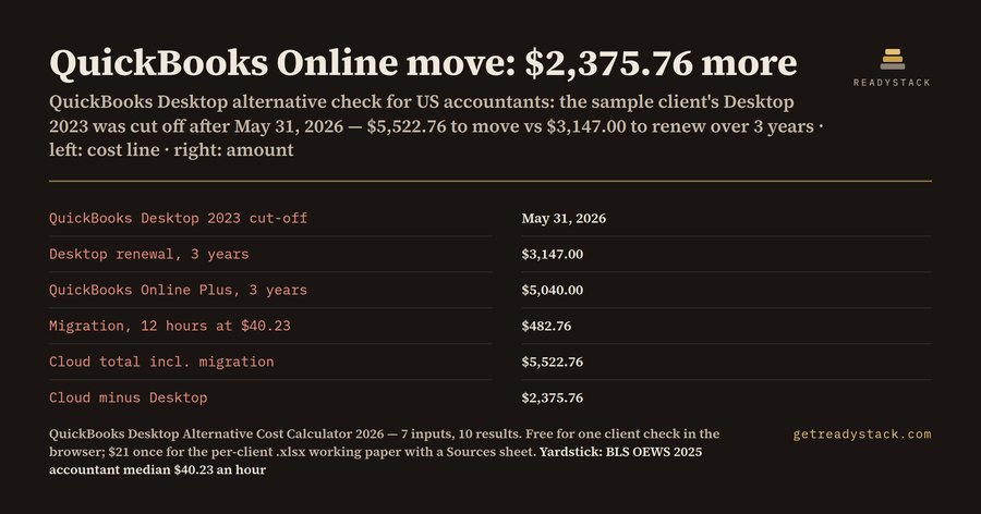 QuickBooks Desktop Alternative Cost Calculator 2026