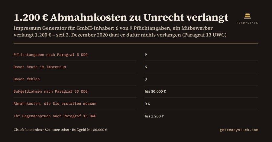 Impressum Generator 2026 nach § 5 DDG – mit Abmahnkosten-Check