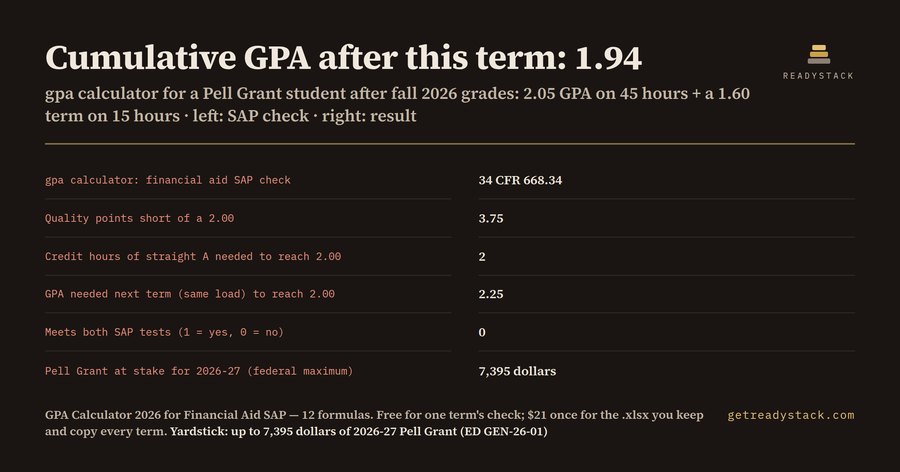 GPA Calculator 2026 for Financial Aid SAP: Cumulative GPA, 2.00 Floor and Pace After Fall Grades