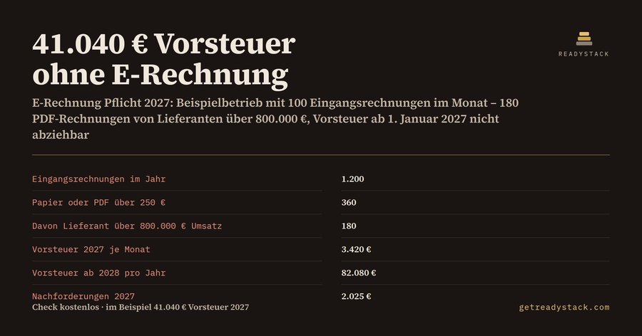 E-Rechnung Pflicht 2027 – Vorsteuer-Check für Eingangsrechnungen