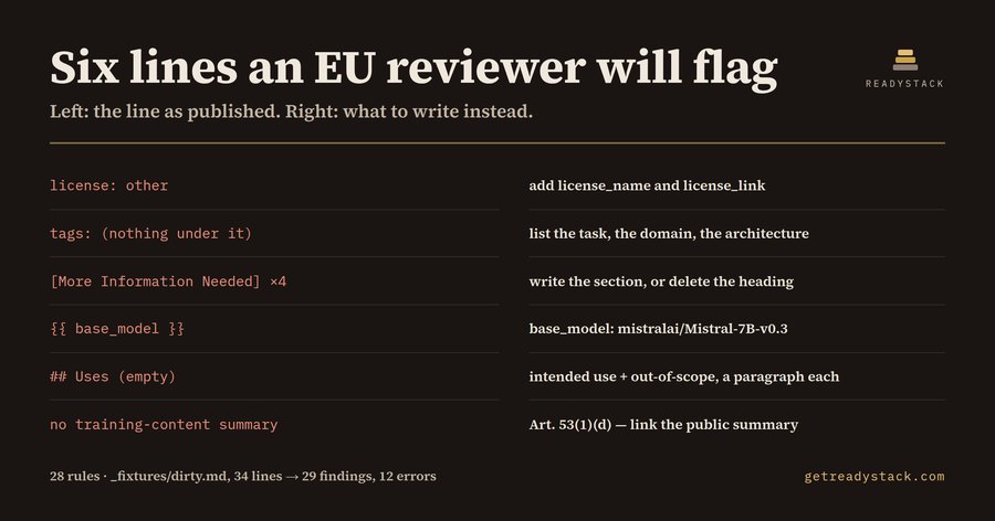 Model Card Lint - EU GPAI (AI Act Art. 53)