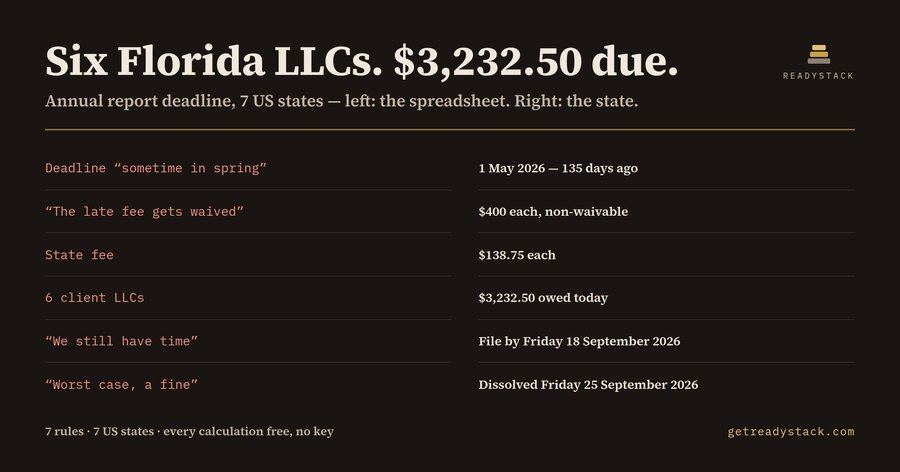 US State Annual Report Deadline & Late-Fee Check (2026)
