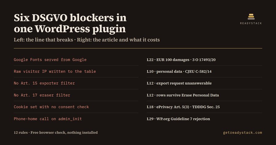 WordPress Privacy Lint (GDPR / DSGVO)