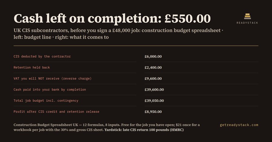 Construction Budget Spreadsheet UK 2026: CIS Deduction, Retention and Reverse Charge VAT