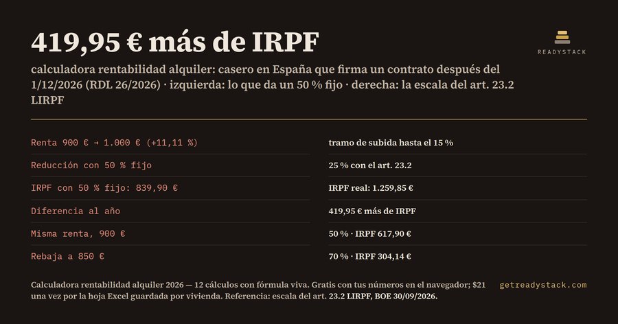 Calculadora rentabilidad alquiler 2026 con IRPF (RDL 26/2026)