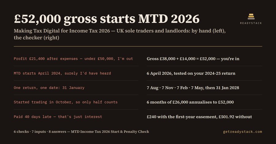 MTD for Income Tax 2026: are you in, and on which dates