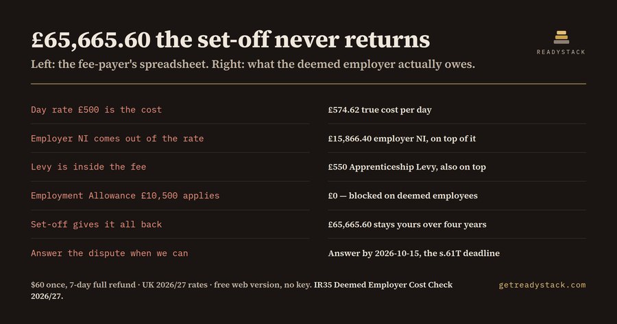 IR35 Deemed Employer Cost Check 2026/27