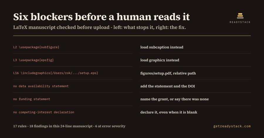 LaTeX Submission Lint: Desk-Reject Check