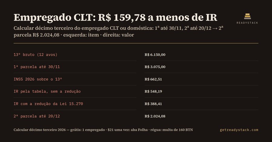 Calcular décimo terceiro 2026: 1ª parcela até 30/11 e 2ª até 20/12, com INSS e IR