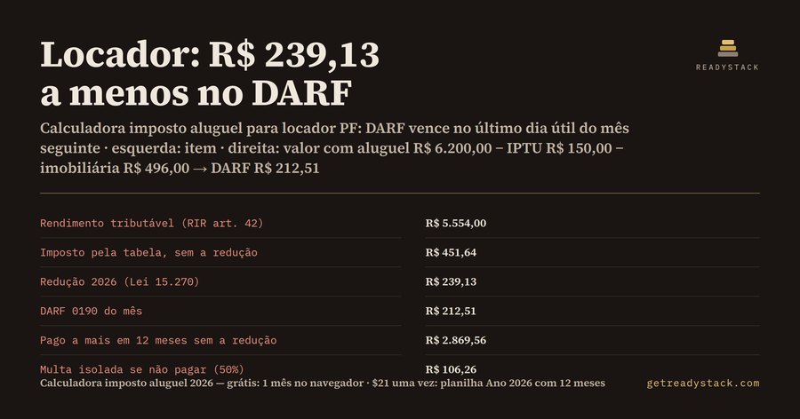 Calculadora imposto aluguel 2026: Carnê-Leão com a redução da Lei 15.270