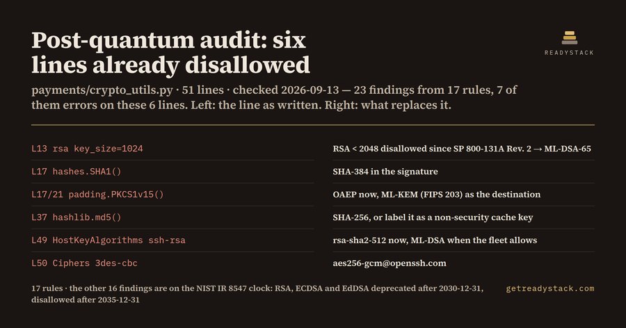 PQC Deprecation Lint — RSA/ECC after 2030