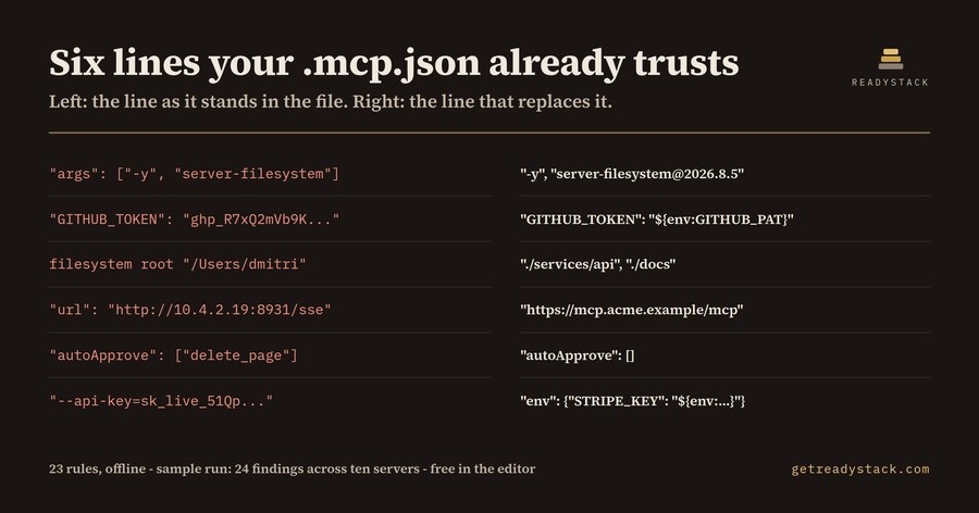 MCP Config Guard