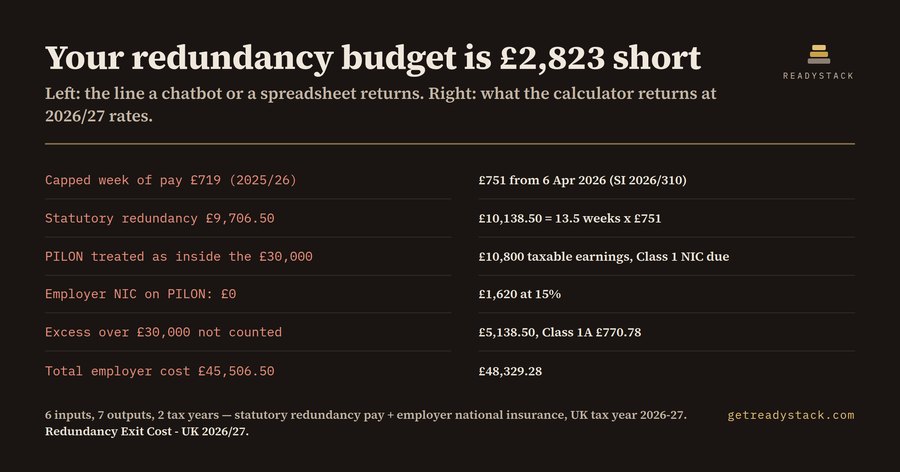 What one UK redundancy really costs the employer in 2026/27