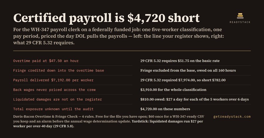 Certified payroll is $4,720 short