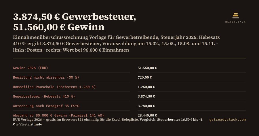 Einnahmenüberschussrechnung Vorlage 2026 für Gewerbetreibende – Gewinn, Gewerbesteuer und § 141 AO